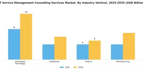 IT Service Management Consulting Services Market Segment Image 2