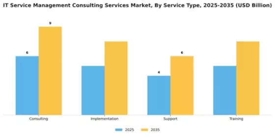 IT Service Management Consulting Services Market Segment Image 3