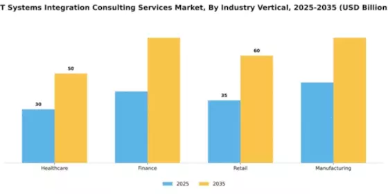IT Systems Integration Consulting Services Market Segment Image 2