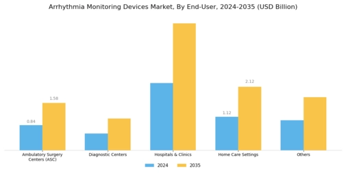 Arrhythmia Monitoring Devices Market Segment Image 2