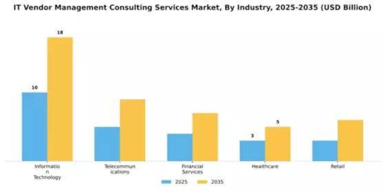 IT Vendor Management Consulting Services Market Segment Image 3