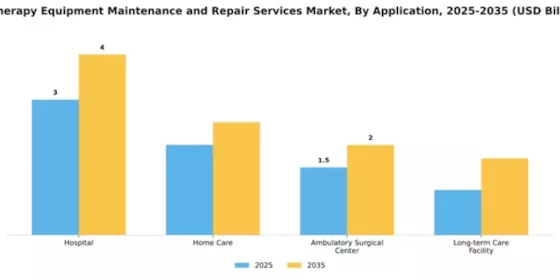 IV Therapy Equipment Maintenance and Repair Services Market Segment Image 0