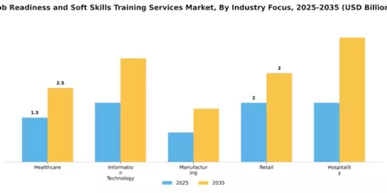 Job Readiness and Soft Skills Training Services Market Segment Image 2