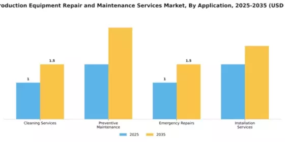 Juice Production Equipment Repair and Maintenance Services Market Segment Image 0