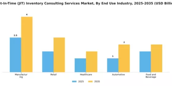 Just-In-Time (JIT) Inventory Consulting Services Market Segment Image 2