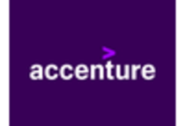 Just-In-Time (JIT) Inventory Consulting Services Market key player