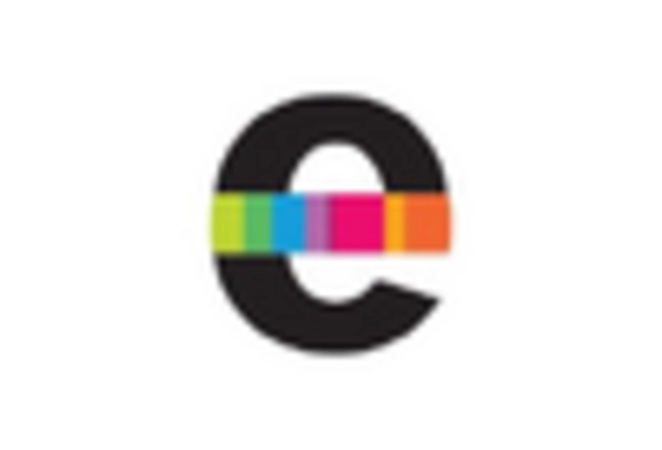 K-12 Education Services Market key player