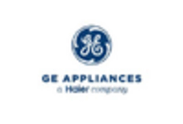 Kitchen Appliances Repair and MRO Services Market key player