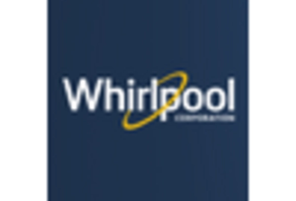 Kitchen Appliances Repair and MRO Services Market key player