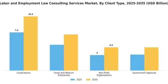Labor and Employment Law Consulting Services Market Segment Image 0