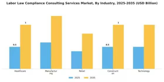 Labor Law Compliance Consulting Services Market Segment Image 1