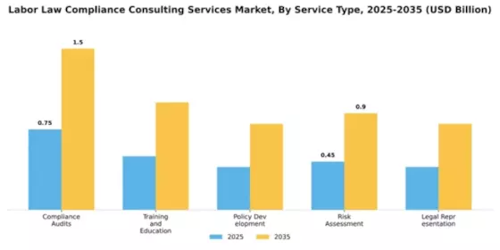 Labor Law Compliance Consulting Services Market Segment Image 2