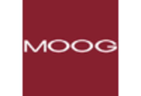 Landing Gear Actuator Repair and Maintenance Market key player