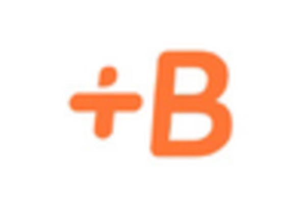 Language Learning and Translation Services Market key player