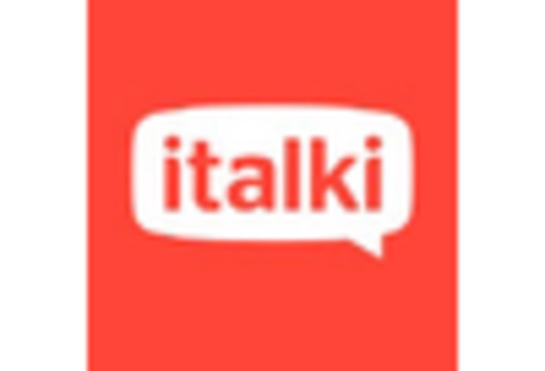 Language Learning and Translation Services Market key player