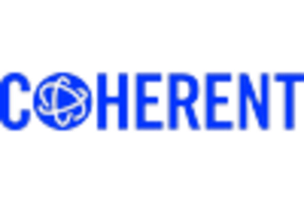 Laser Equipment Manufacturing MRO Services Market key player