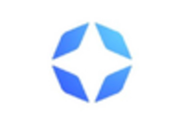 Leadership Training and Development Services Market key player