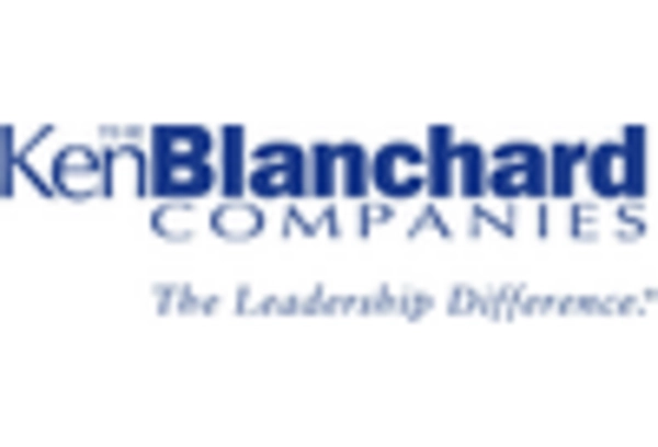 Leadership Training and Development Services Market key player