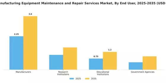 LED Manufacturing Equipment Maintenance and Repair Services Market Segment Image 1