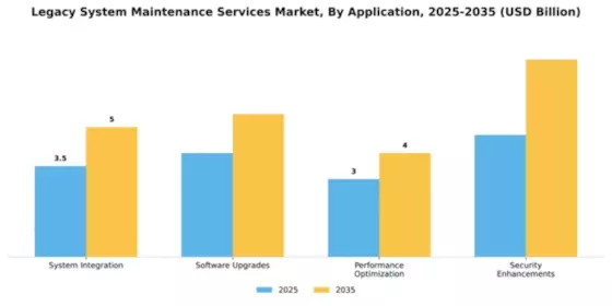 Legacy System Maintenance Services Market Segment Image 0