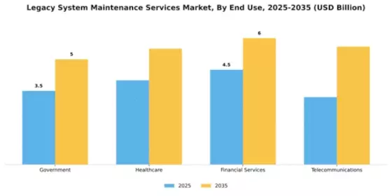 Legacy System Maintenance Services Market Segment Image 2