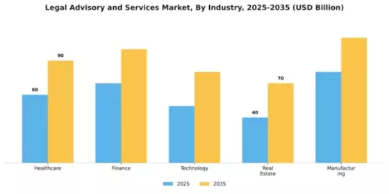 Legal Advisory and Services Market Segment Image 1