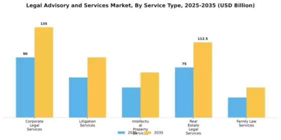 Legal Advisory and Services Market Segment Image 2