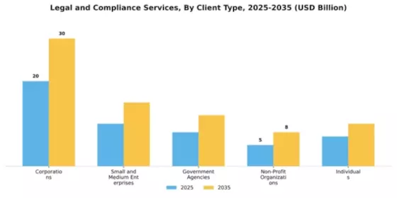 Legal and Compliance Services Market Segment Image 0