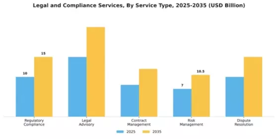 Legal and Compliance Services Market Segment Image 2