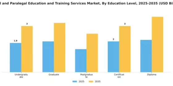 Legal and Paralegal Education and Training Services Market Segment Image 2