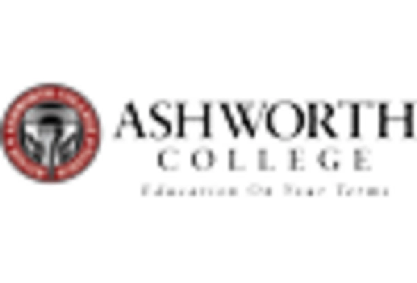 Legal and Paralegal Education and Training Services Market key player