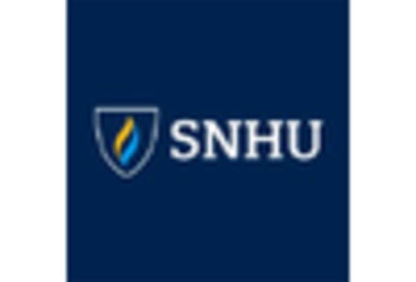 Legal and Paralegal Education and Training Services Market key player