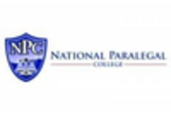 Legal and Paralegal Education and Training Services Market key player