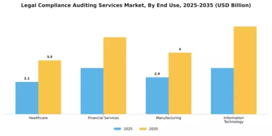 Legal Compliance Auditing Services Market Segment Image 1