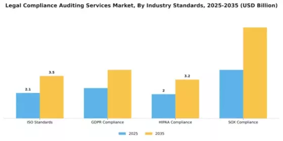 Legal Compliance Auditing Services Market Segment Image 2