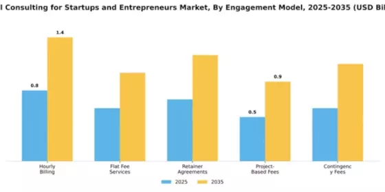 Legal Consulting for Startups and Entrepreneurs Market Segment Image 1