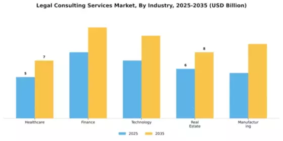 Legal Consulting Services Market Segment Image 1