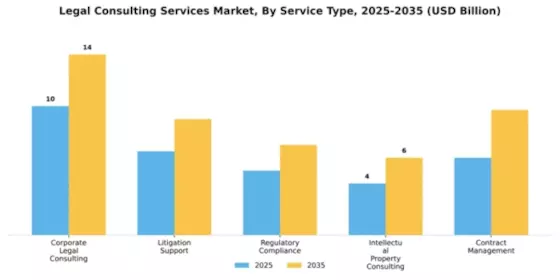 Legal Consulting Services Market Segment Image 2