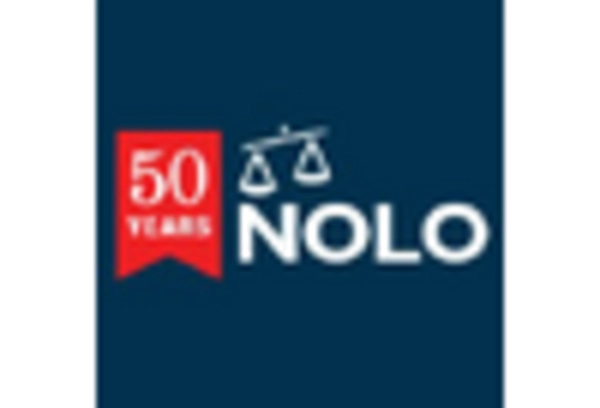 Legal Document Drafting Services Market key player