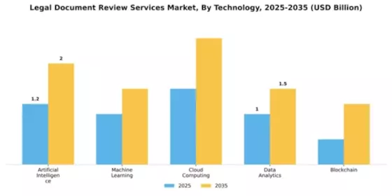 Legal Document Review Services Market Segment Image 4