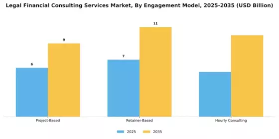 Legal Financial Consulting Services Market Segment Image 1