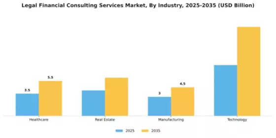 Legal Financial Consulting Services Market Segment Image 2