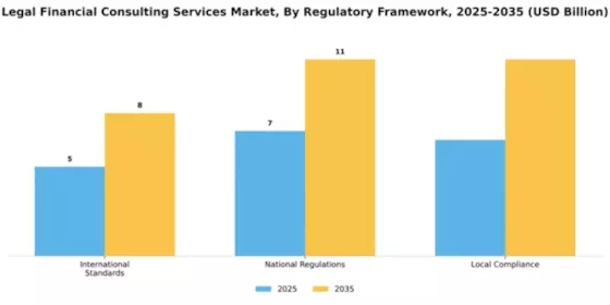 Legal Financial Consulting Services Market Segment Image 3