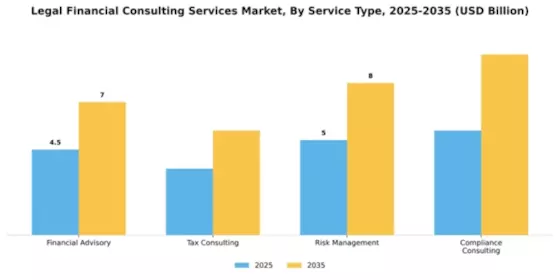 Legal Financial Consulting Services Market Segment Image 4