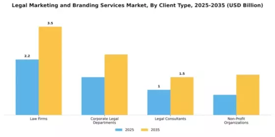 Legal Marketing and Branding Services Market Segment Image 0