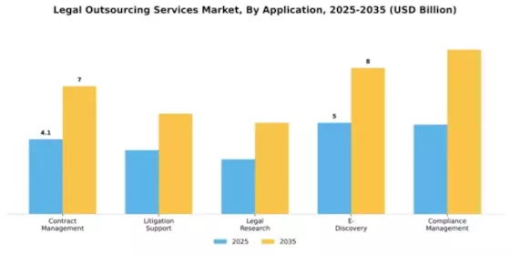 Legal Outsourcing Services Market Segment Image 0