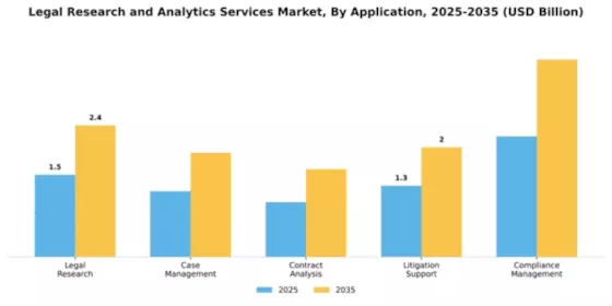 Legal Research and Analytics Services Market Segment Image 0