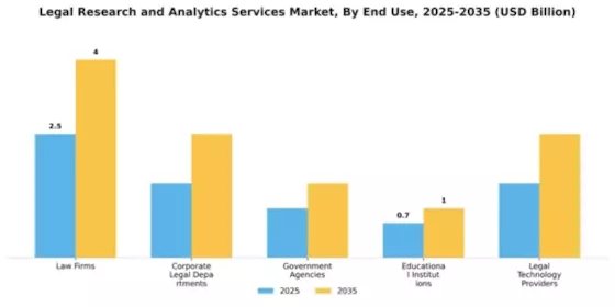 Legal Research and Analytics Services Market Segment Image 2