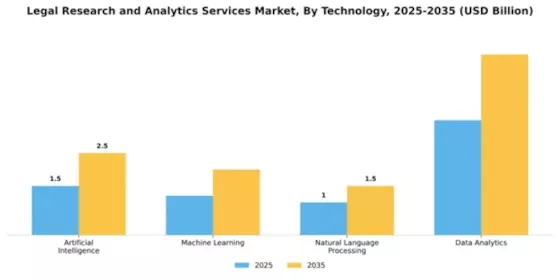 Legal Research and Analytics Services Market Segment Image 4
