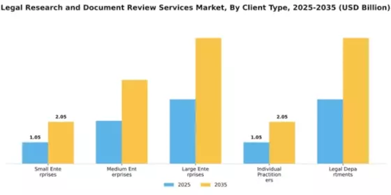 Legal Research and Document Review Services Market Segment Image 1